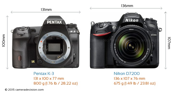 What camera should I purchase within a price range of 1000 - 1